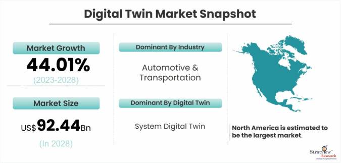 Digital-Twin-Market-Dynamics